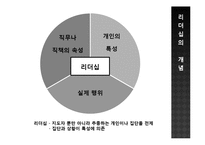 리더십 특성과 행위론, 상황적 리더십과 최근 동향 연구-5