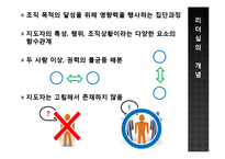 리더십 특성과 행위론, 상황적 리더십과 최근 동향 연구-7