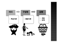 리더십 특성과 행위론, 상황적 리더십과 최근 동향 연구-14