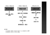 리더십 특성과 행위론, 상황적 리더십과 최근 동향 연구-15