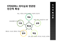 리더십 특성과 행위론, 상황적 리더십과 최근 동향 연구-18