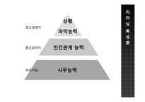 리더십 특성과 행위론, 상황적 리더십과 최근 동향 연구-20