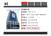 [인적자원관리] 올레KT 채용 및 면접 과정 조사-5
