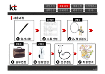 [인적자원관리] 올레KT 채용 및 면접 과정 조사-7