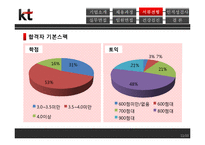 [인적자원관리] 올레KT 채용 및 면접 과정 조사-12