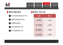 [인적자원관리] 올레KT 채용 및 면접 과정 조사-14