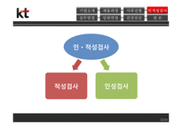 [인적자원관리] 올레KT 채용 및 면접 과정 조사-16