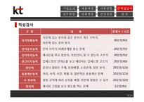 [인적자원관리] 올레KT 채용 및 면접 과정 조사-17