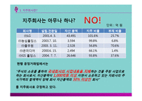 [경영학] 지주회사(Holding Company) 장단점 및 사례와 적용방안-5