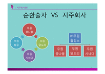 [경영학] 지주회사(Holding Company) 장단점 및 사례와 적용방안-8