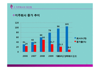 [경영학] 지주회사(Holding Company) 장단점 및 사례와 적용방안-11