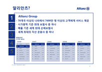 [국제경영] 알리안츠의 국내 진출 전략-4