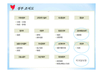 소비자 정보제공 현황 및 평가-4