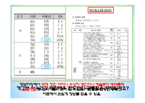 소비자 정보제공 현황 및 평가-9