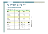 [재정학] 공공기관 부채의 증가와 관리방안-9