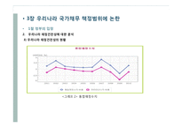 [재정학] 공공기관 부채의 증가와 관리방안-16