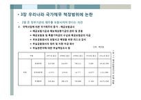 [재정학] 공공기관 부채의 증가와 관리방안-19