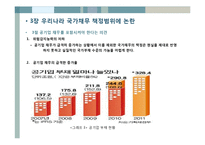 [재정학] 공공기관 부채의 증가와 관리방안-20