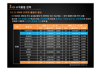 [경영학] CJ 엔터테인먼트의 수직 통합 전략-7