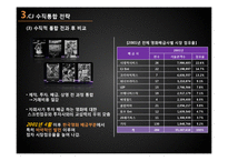 [경영학] CJ 엔터테인먼트의 수직 통합 전략-10