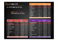 [경영학] CJ 엔터테인먼트의 수직 통합 전략-11