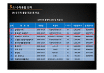 [경영학] CJ 엔터테인먼트의 수직 통합 전략-12