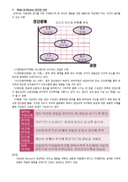 리더십 특성과 행위론, 상황적 리더십과 최근 동향 연구-4