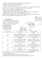 리더십 특성과 행위론, 상황적 리더십과 최근 동향 연구-6