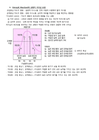 리더십 특성과 행위론, 상황적 리더십과 최근 동향 연구-7