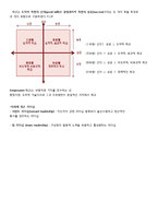 리더십 특성과 행위론, 상황적 리더십과 최근 동향 연구-10