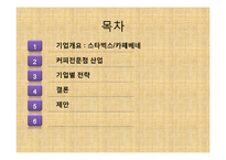 [경영학] 스타벅스와 카페베네, 경쟁기업 분석-2