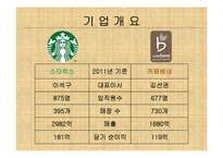 [경영학] 스타벅스와 카페베네, 경쟁기업 분석-3