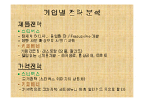[경영학] 스타벅스와 카페베네, 경쟁기업 분석-8