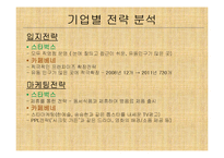 [경영학] 스타벅스와 카페베네, 경쟁기업 분석-9