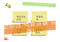 무한도전 유재석의 리더십 사례를 통한 리더십 개발과 훈련-14