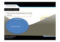 [마케팅] 아이코닉스의 성장과 뽀로로의 성공요인 분석-9