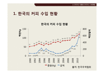 [경제학] 커피와 공정거래-9