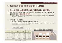 [경제학] 커피와 공정거래-10