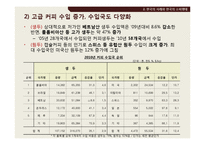 [경제학] 커피와 공정거래-11
