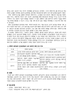 과학적 관리론과 인간관계론을 비교하여 논하시오.-4
