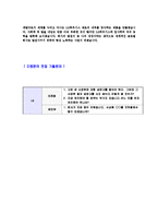 [LG하우시스연구개발자기소개서]합격자기소개서,면접기출문제,LG하우시스자기소개서,자소서,LG하우시스자소서,LG하우시스자기소개서샘플,LG하우시스자기소개서예문,이력서-4