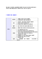[두산중공업가공자기소개서]합격자기소개서,면접기출문제, 두산중공업자기소개서,자소서,두산중공업자소서,두산중공업자기소개서샘플,두산중공업자기소개서예문,이력서-4
