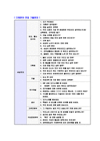 [삼성광통신생산직자기소개서]합격자기소개서,면접기출문제, 삼성광통신자기소개서,자소서,삼성광통신자소서,삼성광통신자기소개서샘플,삼성광통신자기소개서예문,이력서-5