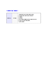 [하이닉스소자반도체자기소개서]합격자기소개서,면접기출문제, sk하이닉스자기소개서,자소서,하이닉스자소서,나하이닉스자기소개서샘플,하이닉스자기소개서예문,이력서-5