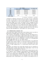 여행정보제공업체 창업 사업계획서-8