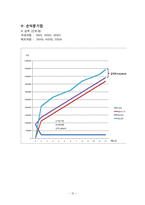 여행정보제공업체 창업 사업계획서-12