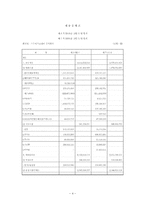 스무디킹 기업SWOT분석및 마케팅전략분석및 새로운 마케팅전략제안,나의견해-4