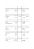 스무디킹 기업SWOT분석및 마케팅전략분석및 새로운 마케팅전략제안,나의견해-5