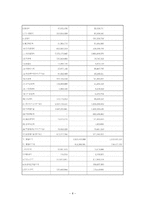 스무디킹 기업SWOT분석및 마케팅전략분석및 새로운 마케팅전략제안,나의견해-8