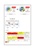 올레 KT의 LTE시장에서의 마케팅전략 사례분석(VS SK텔레콤과 비교분석)-8